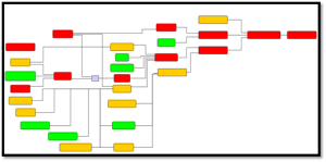 Failure analysis fault tree diagram