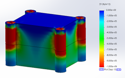 FEA results of normal stress and contact stress for a poorly designed bolted enclosure. Note the low contact stress away from the bolted corners. 