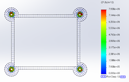 FEA results of normal stress and contact stress for a poorly designed bolted enclosure. Note the low contact stress away from the bolted corners. 